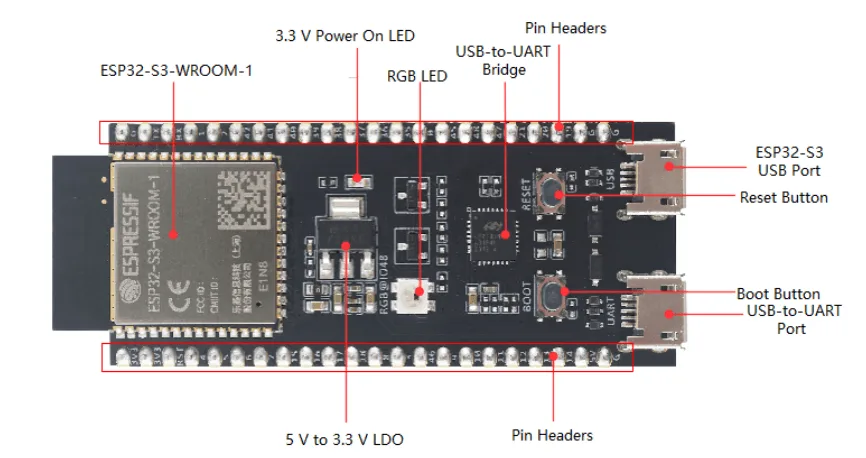 Integrated onboard hardware and power