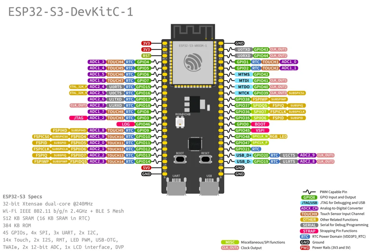 Breadboard-ready GPIO breakout headers