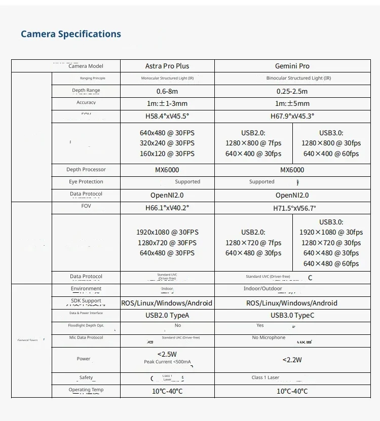 High-precision depth sensing