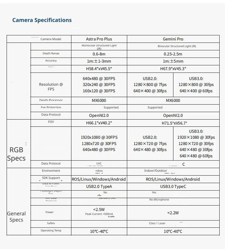 High-precision depth sensing