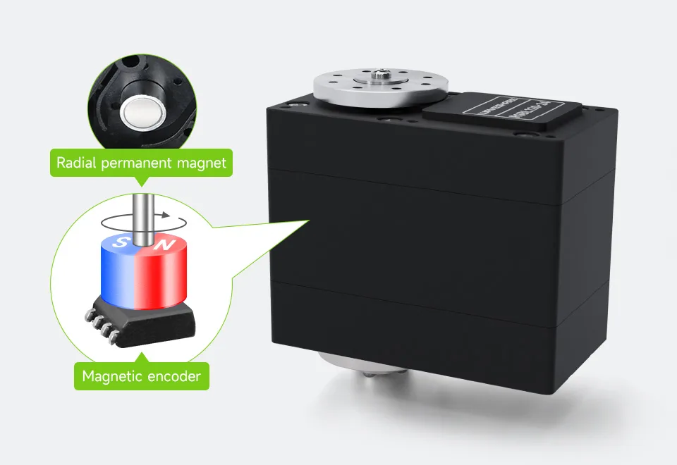 Versatile operating modes