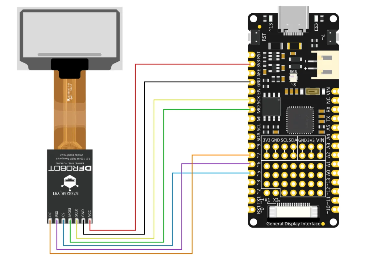 Dual SPI and GDI interface