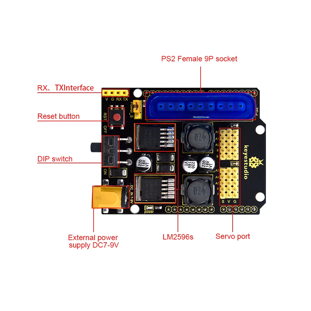 Robust power specifications