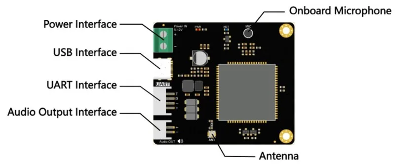 Onboard audio and hardware interfaces