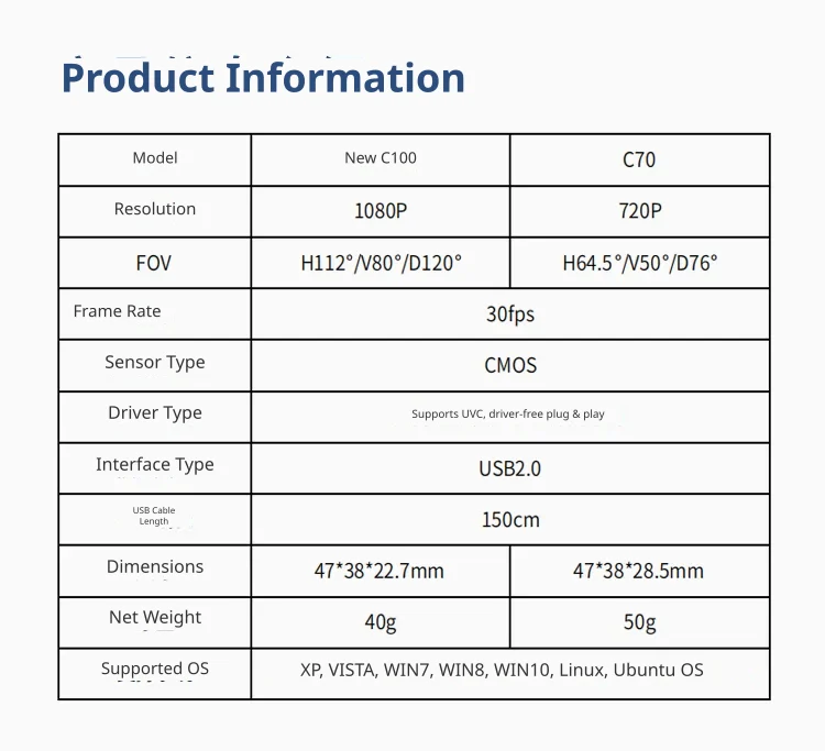 Comprehensive system compatibility