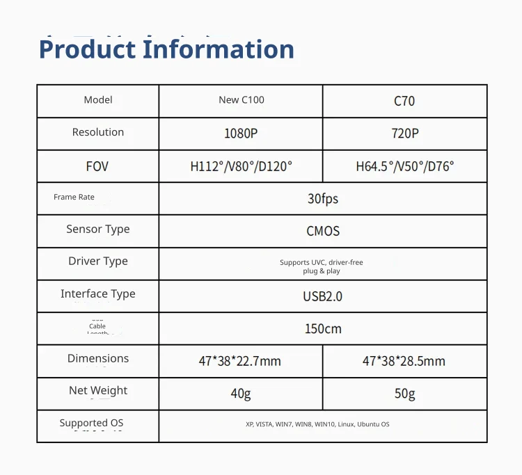 Comprehensive system compatibility