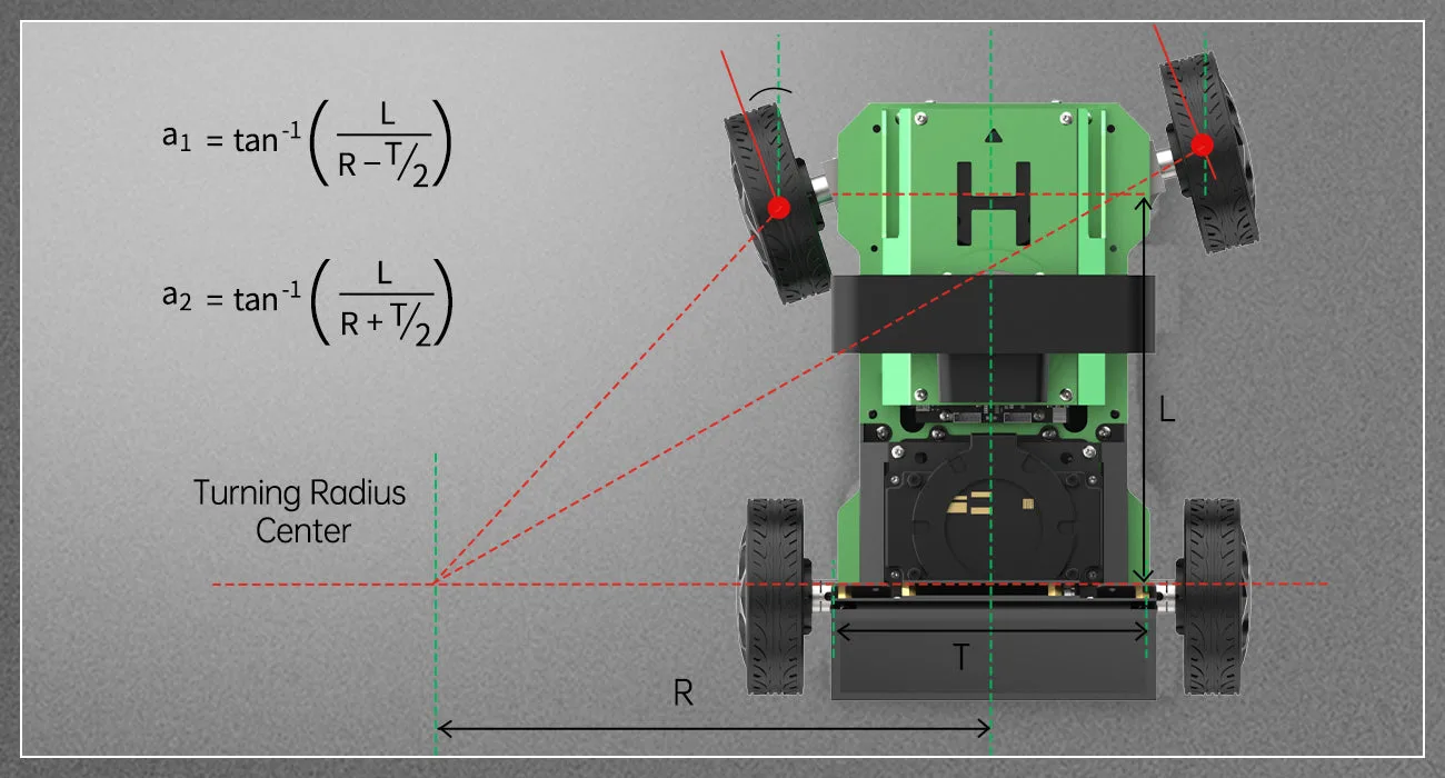 Ackermann steering dynamics