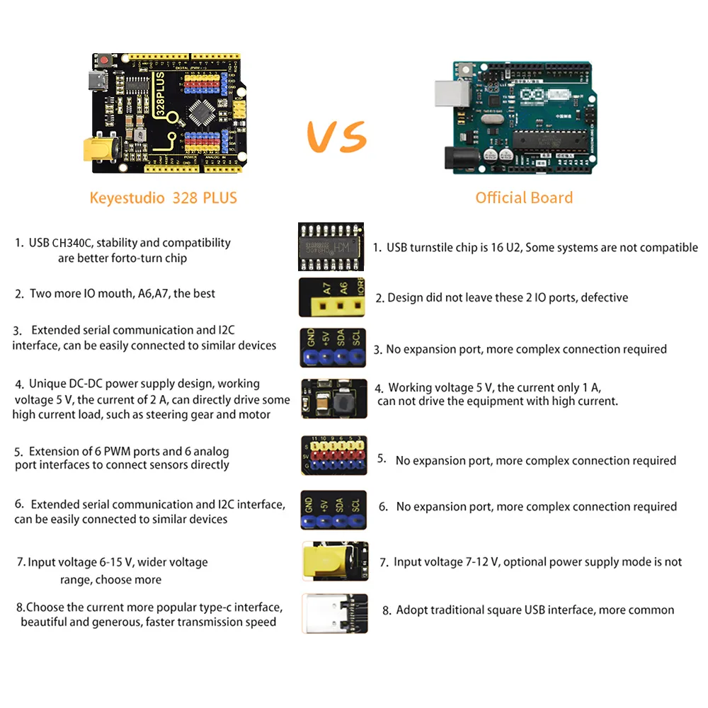ATmega328P microcontroller core