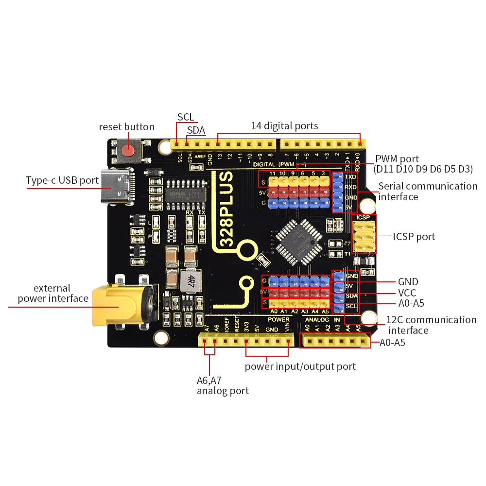 Versatile digital and analogue pins