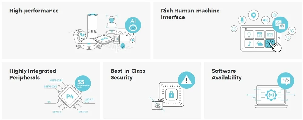 High-performance RISC-V AI processing