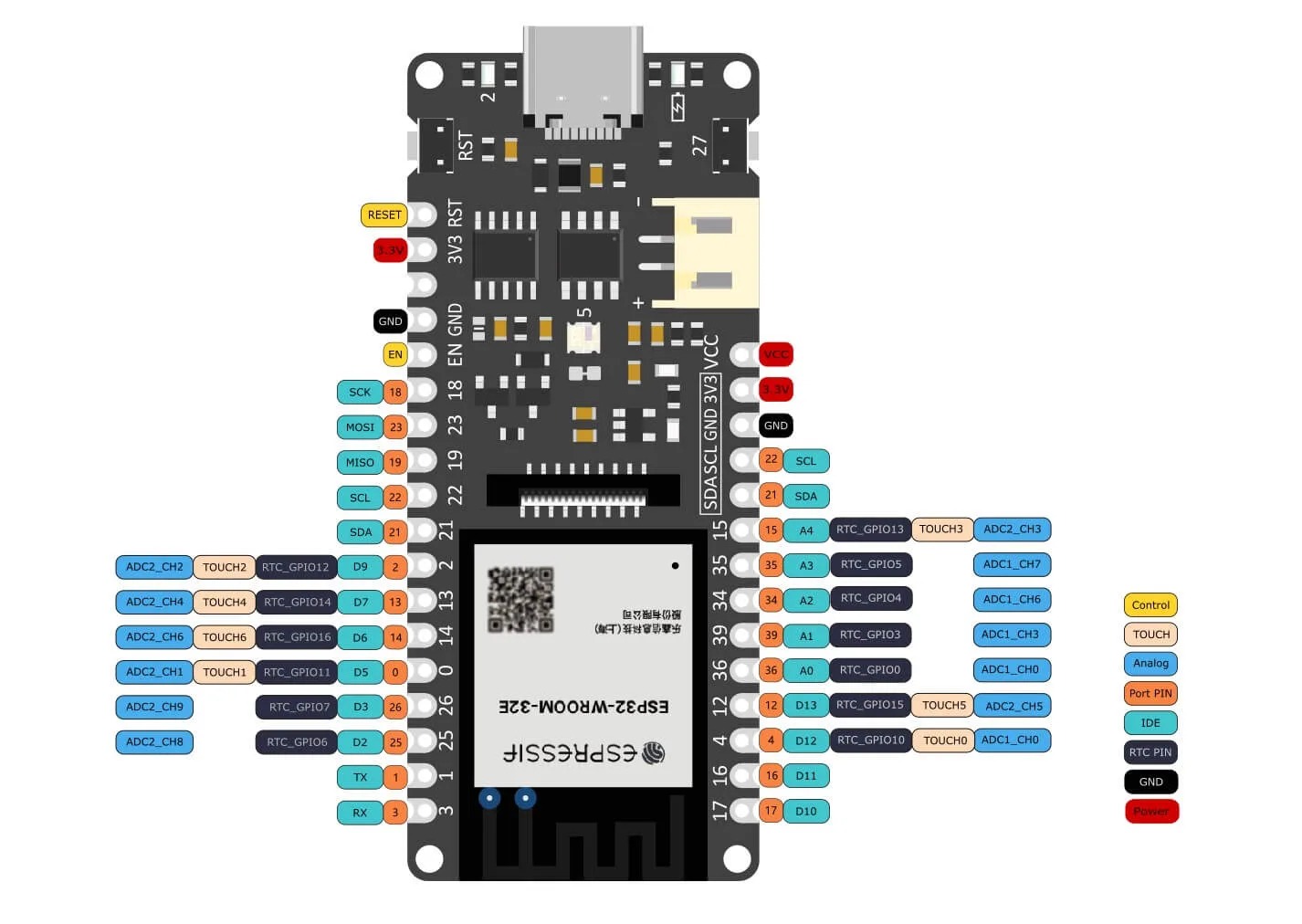Comprehensive peripheral and pin layout