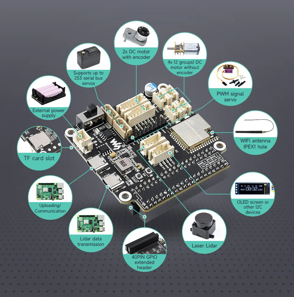 ESP32-WROOM-32 development core