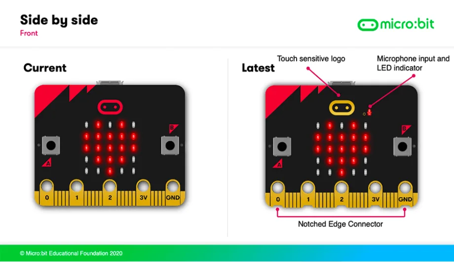 micro:bit and micro:bit V2 compatibility