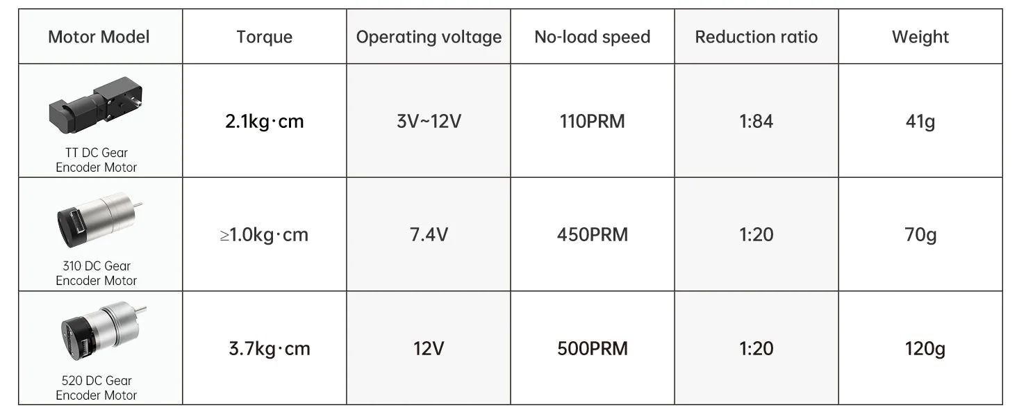 Broad DC motor compatibility