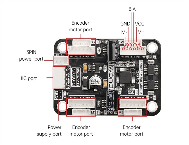 Versatile smart car applications