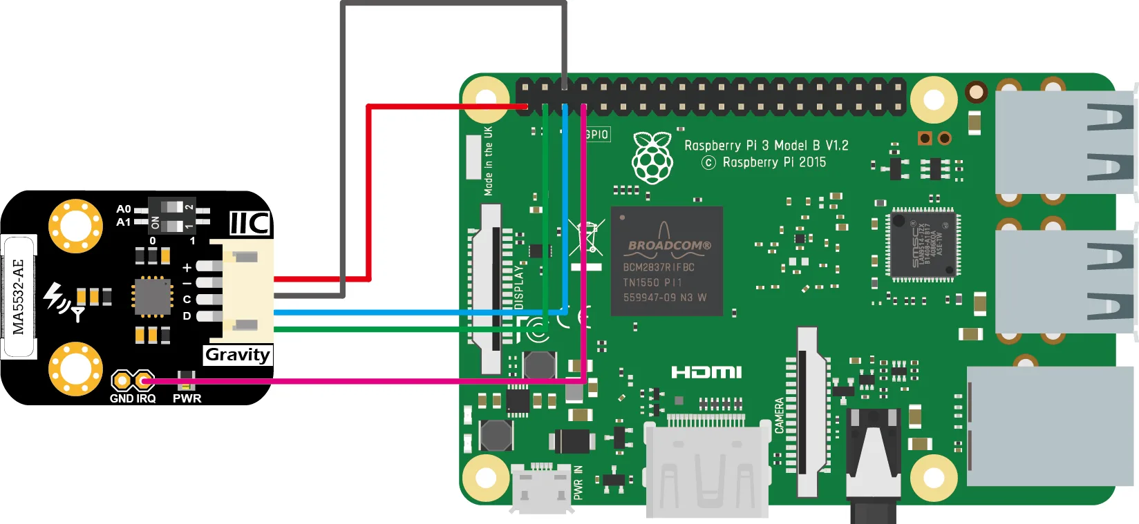 Raspberry Pi compatibility