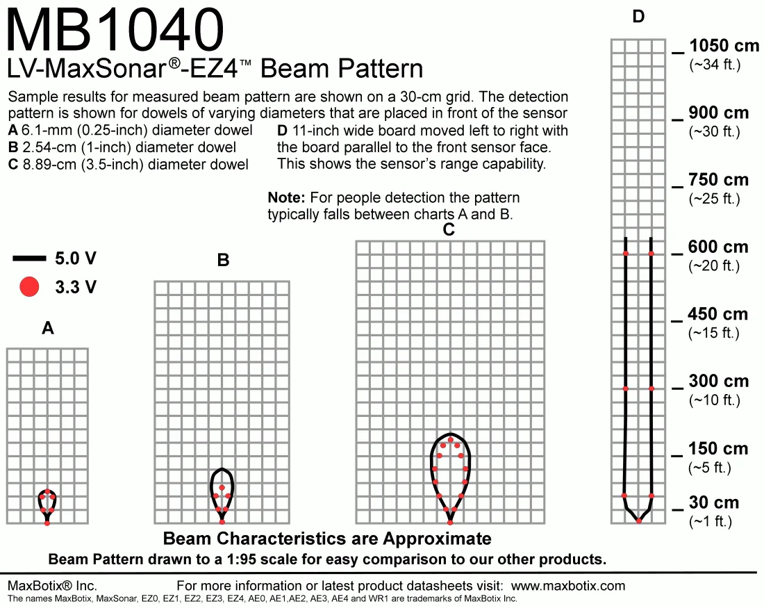 Narrow beam large target sensing