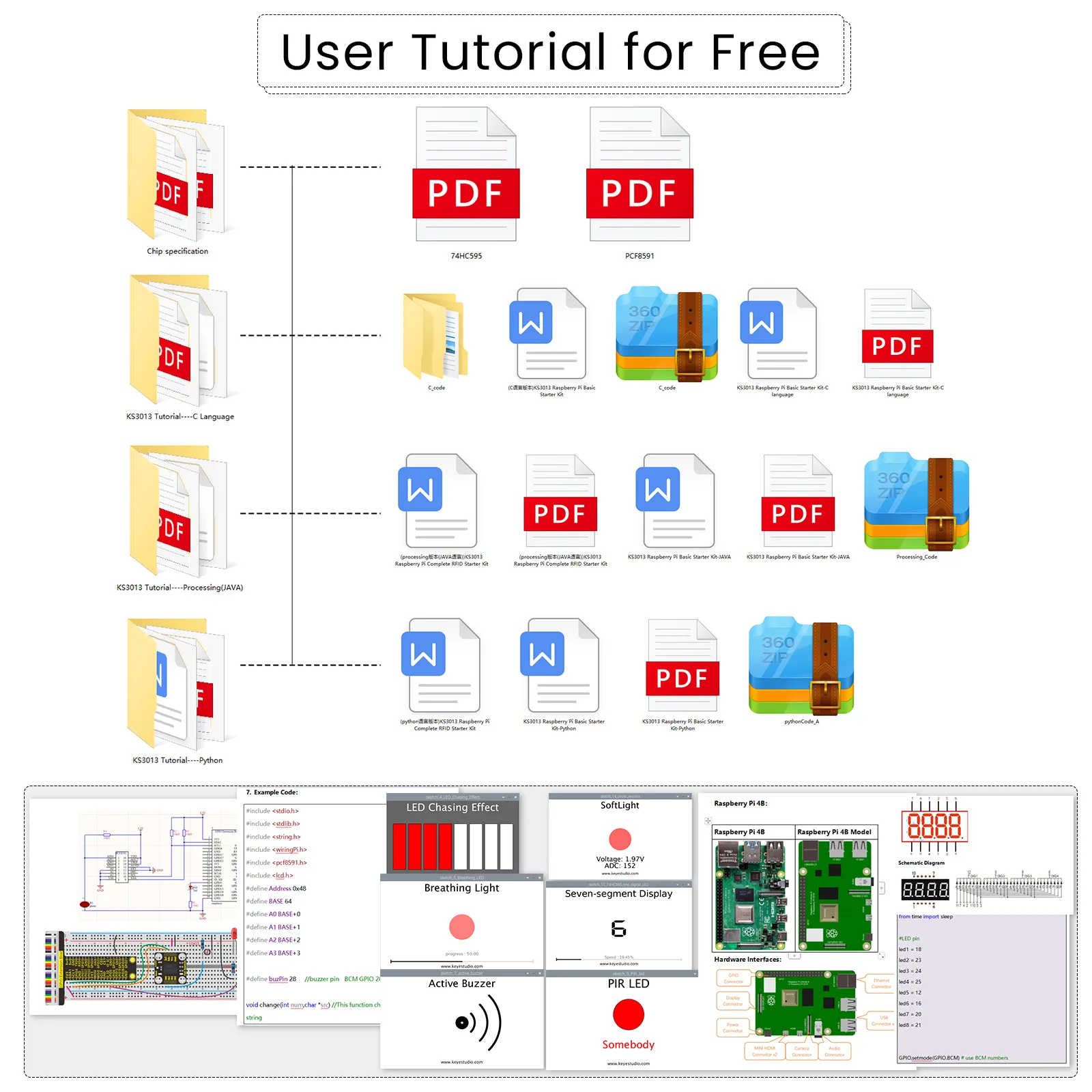 Online tutorials and code libraries