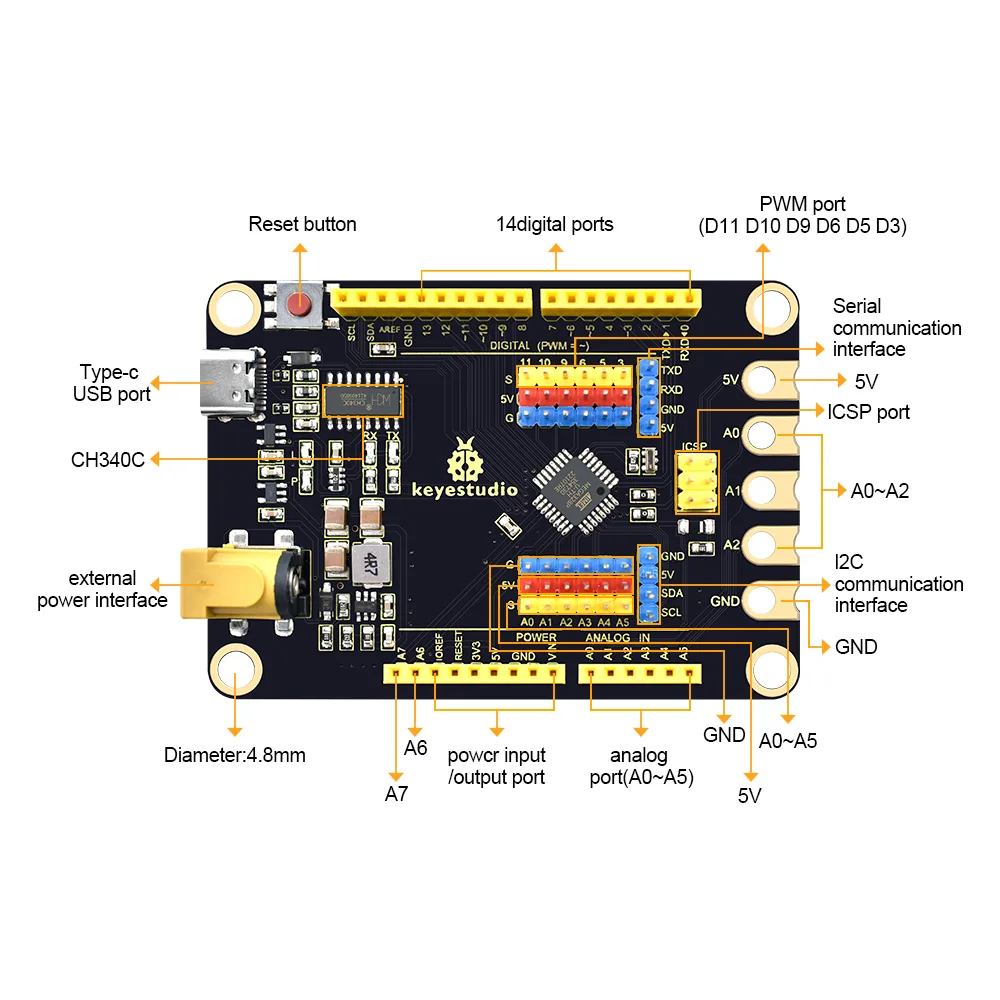 Enhanced hardware performance