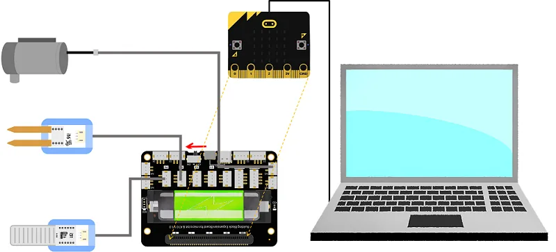 Closed-loop sensing and automated watering