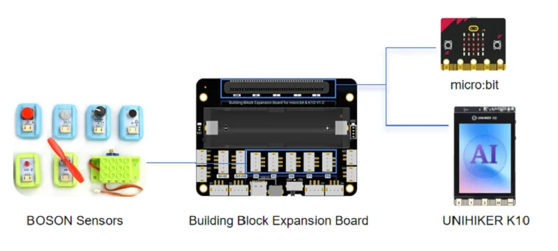 Dual platform compatibility and expansion