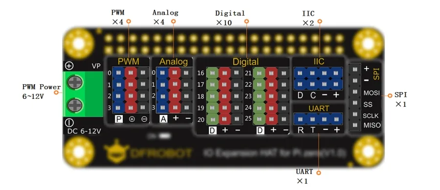 Onboard STM32 ADC and PWM