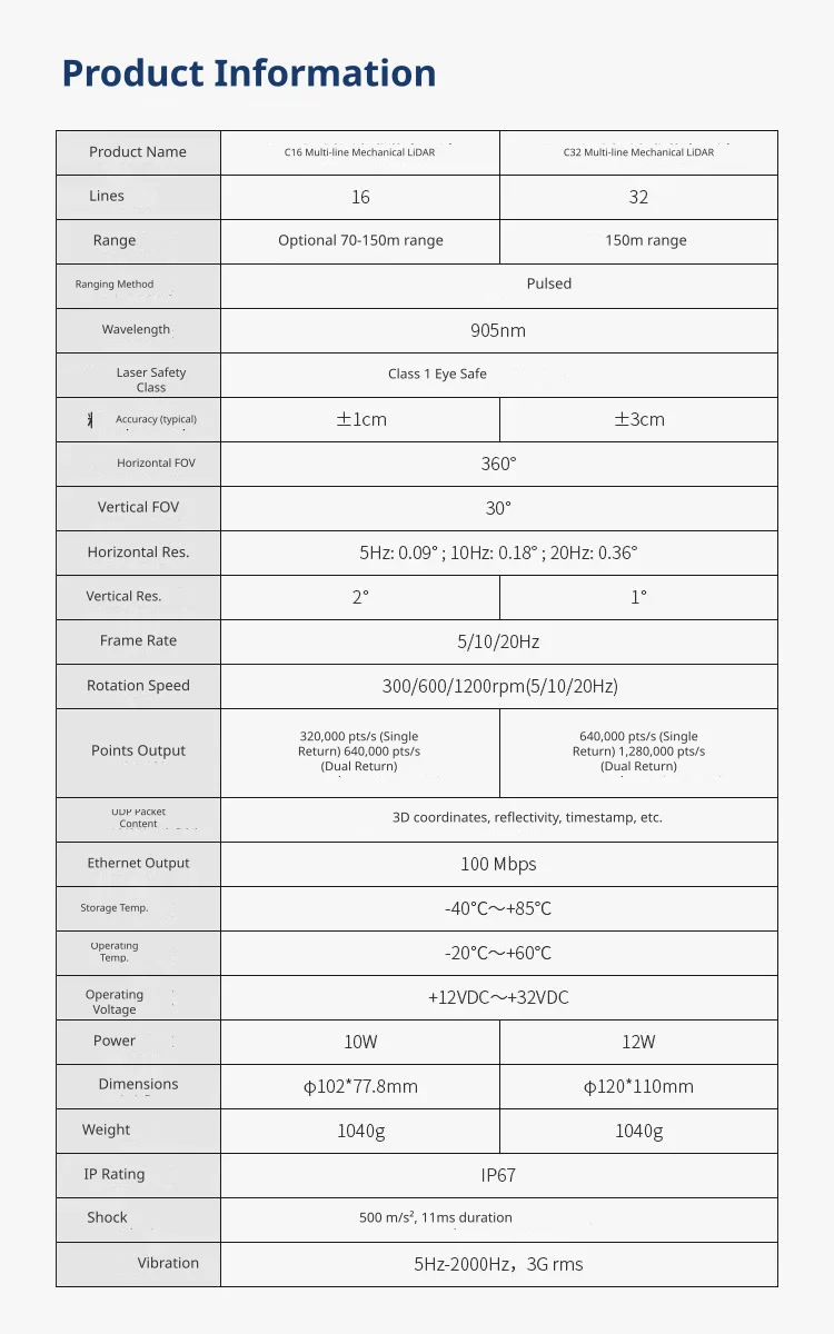 Precision ranging performance