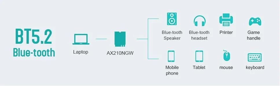 Bluetooth 5.2 wireless support