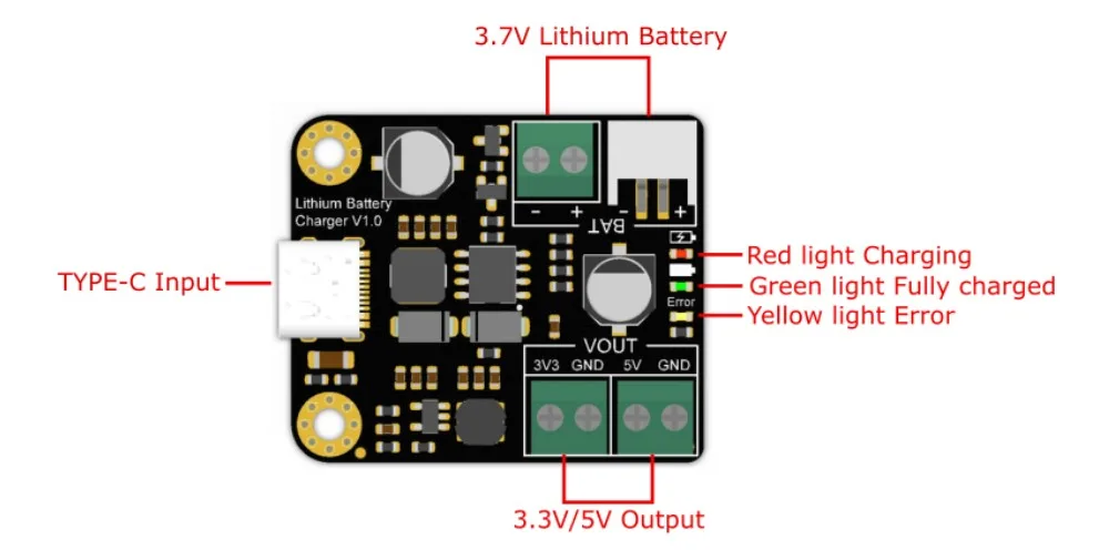 USB Type-C power input