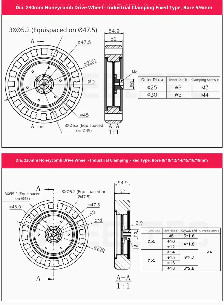 Technical specifications for 230mm wheels