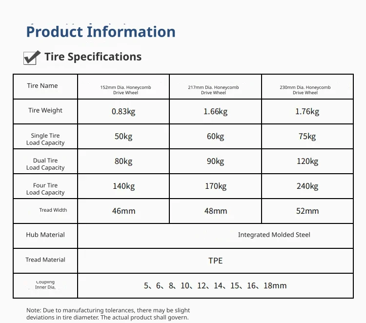 Versatile sizing and payload capacities