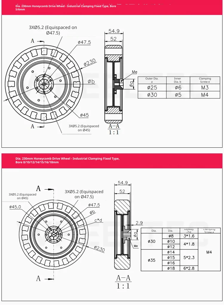 Technical specifications for 230mm wheels