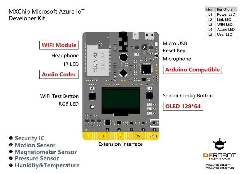 ARM Cortex-M4F processing with integrated Wi-Fi