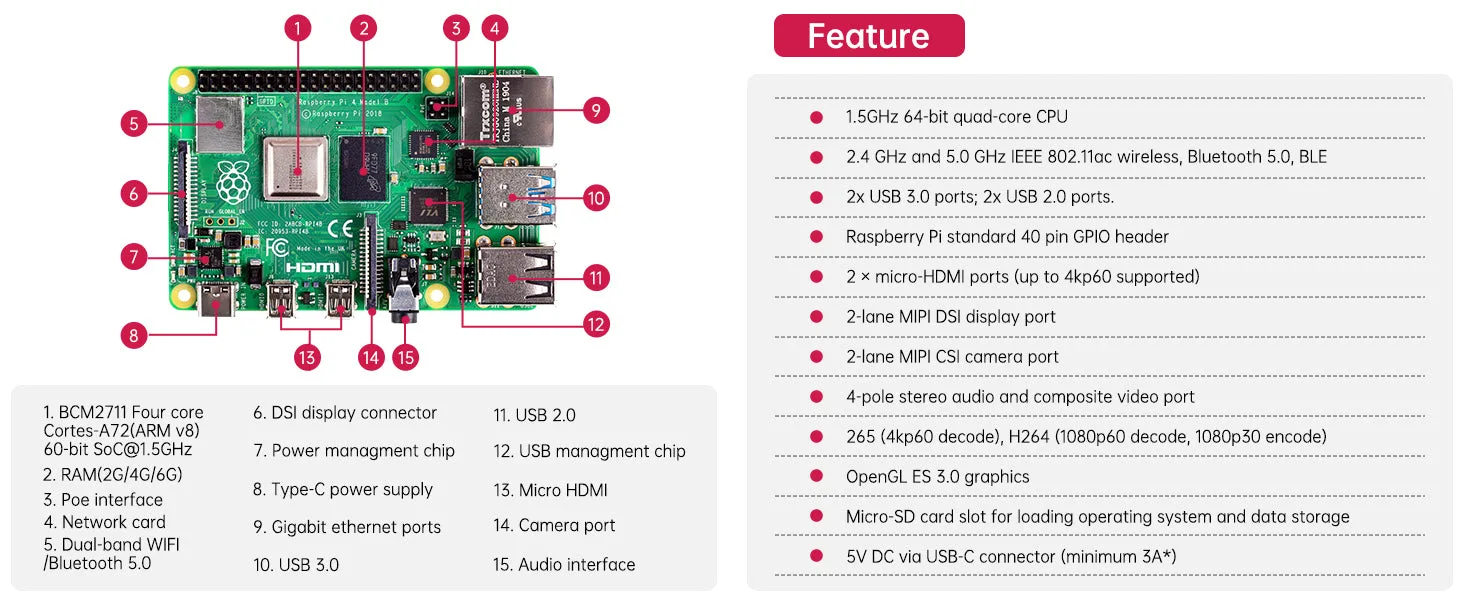 Operating system and firmware requirements