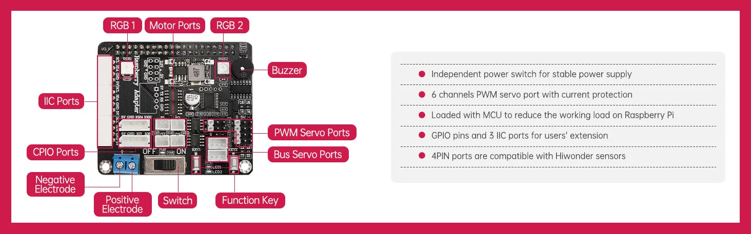 Diverse application scenarios