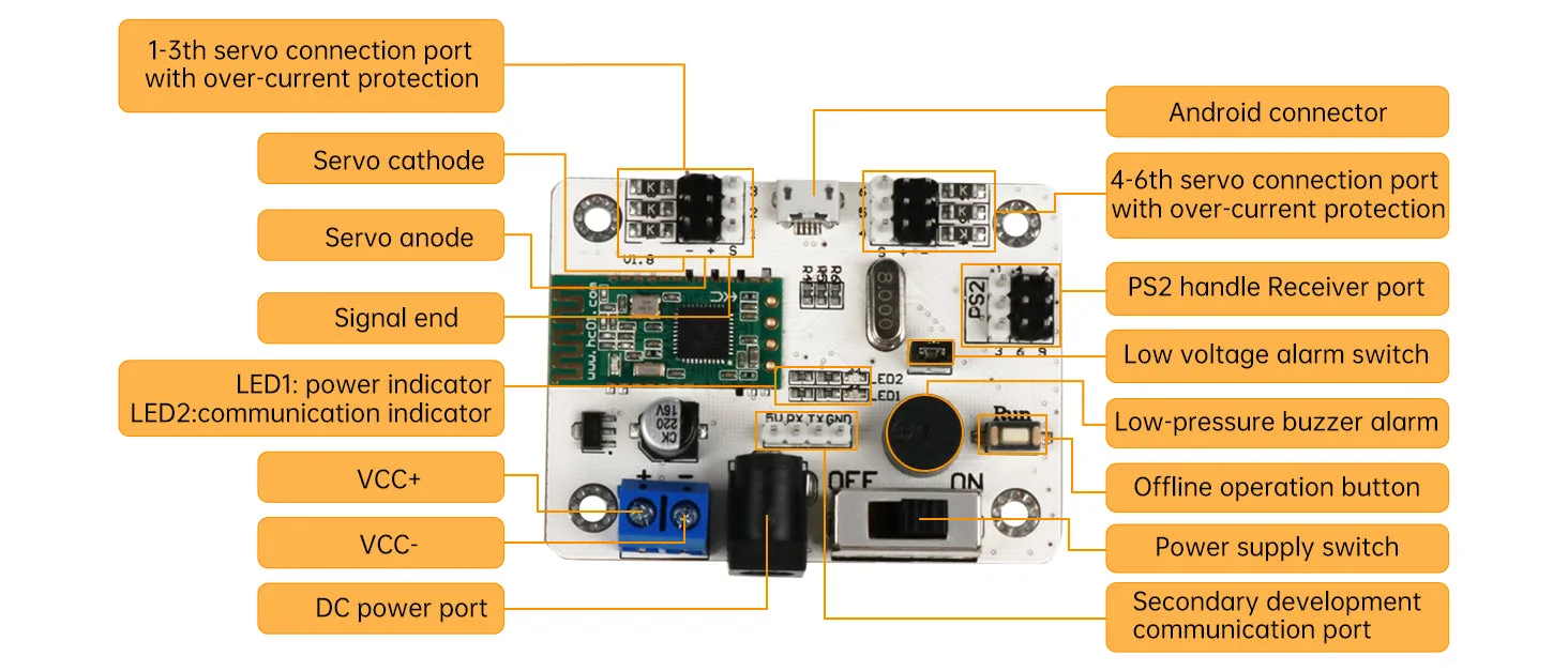 Six-channel servo control