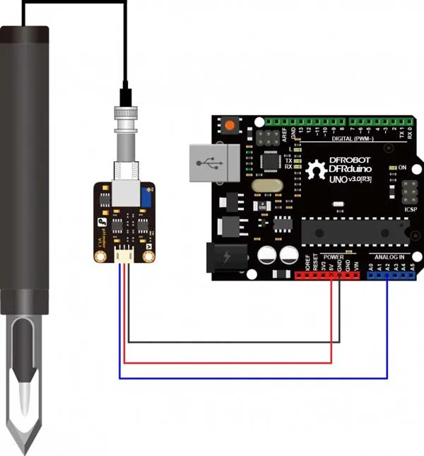 Easy microcontroller integration