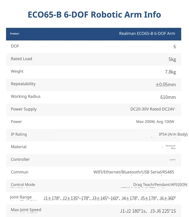 Comprehensive connectivity and control