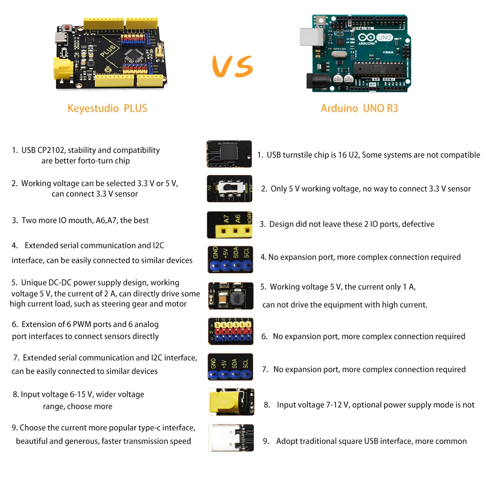 Enhanced Arduino Uno R3 compatibility