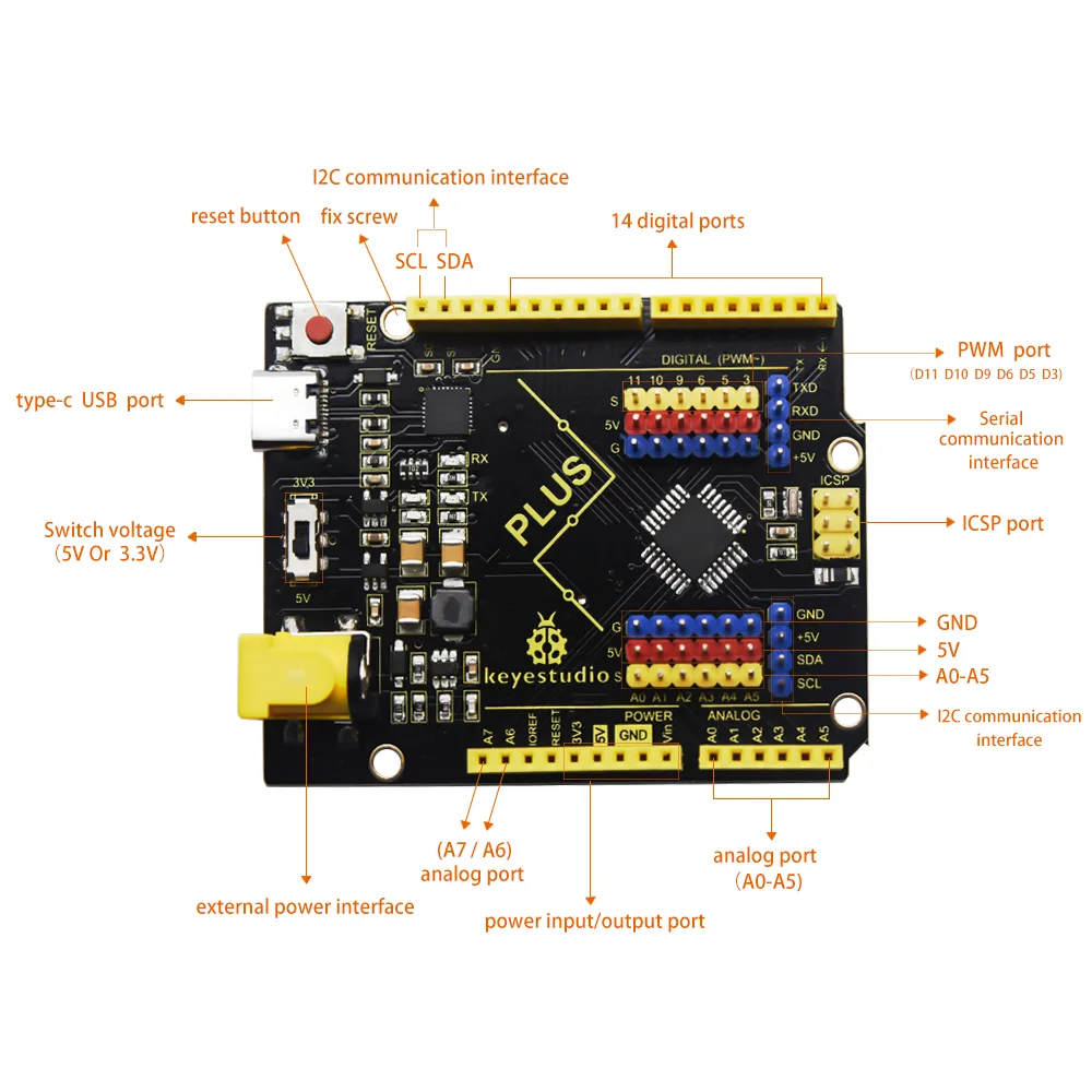 Versatile interface and memory capacity