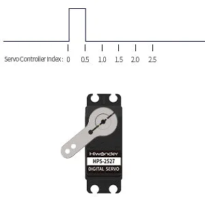 Splash-resistant waterproof sealing