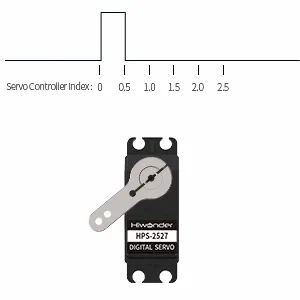 Wide controllable rotation angle