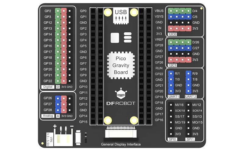 Gravity sensor ecosystem support