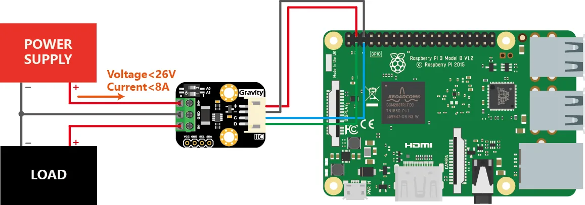 Raspberry Pi integration