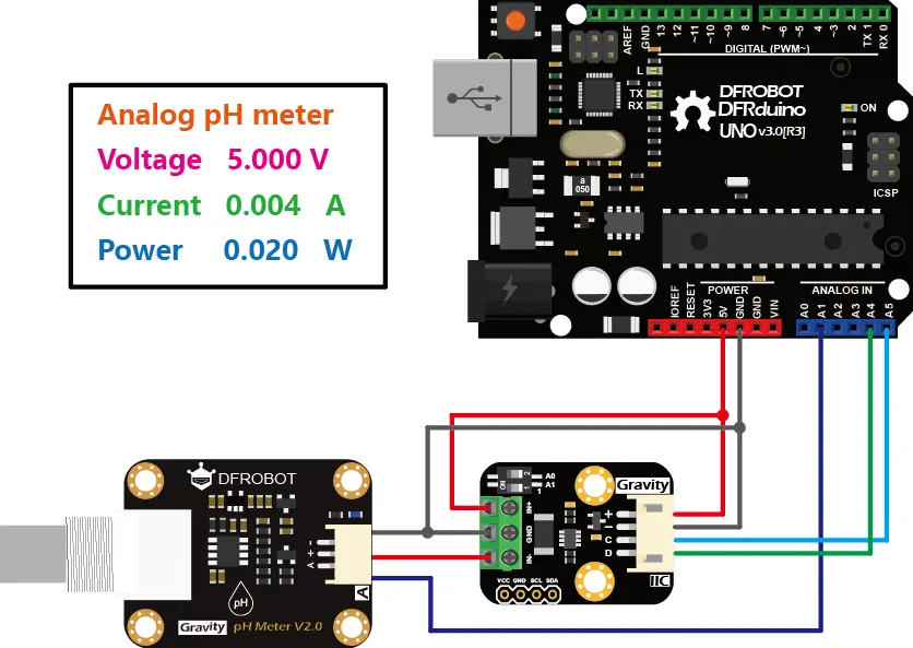 Electronic module power evaluation