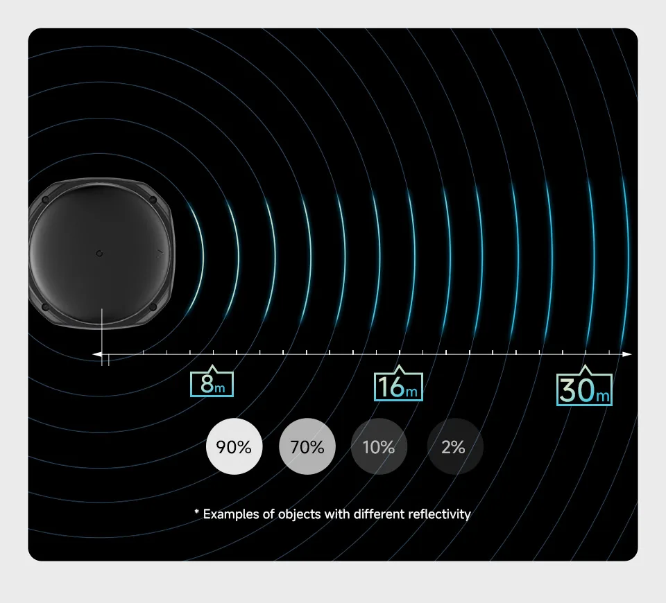 Reliable UART interface integration