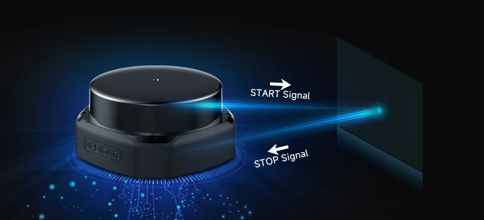 High speed Ethernet communication