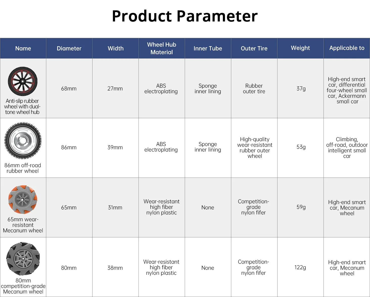 Precise product dimensions