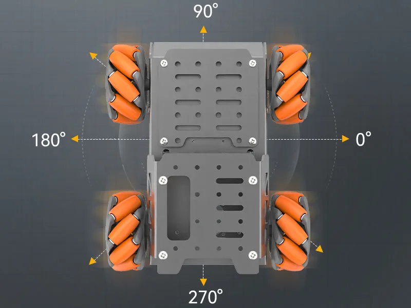 Omnidirectional movement capabilities
