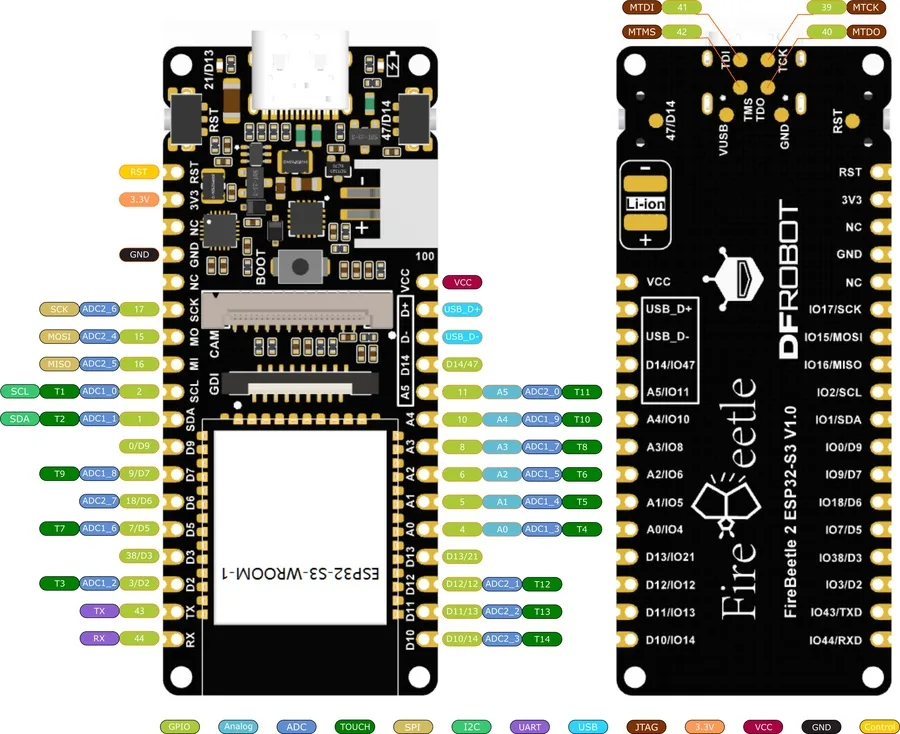 Rich peripheral and display interfaces